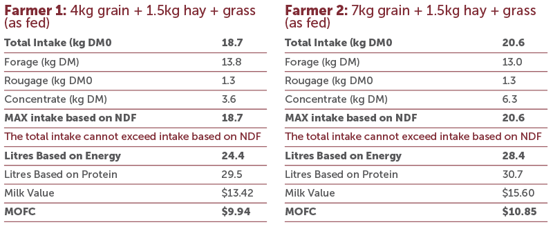 Fodder Budget.pdf The Economics Of Feeding In The Springtime | Reid Stockfeeds